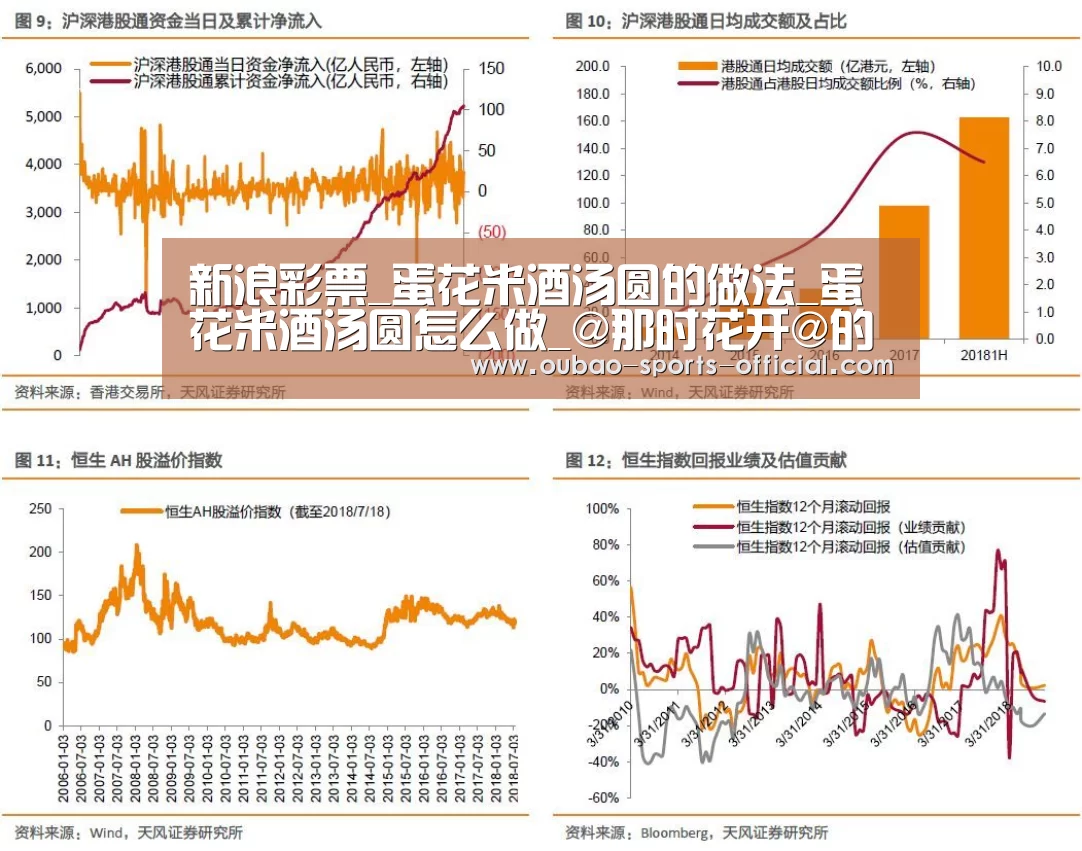 新浪彩票_蛋花米酒汤圆的做法_蛋花米酒汤圆怎么做_@那时花开@的菜谱(图2) 新浪彩票官网